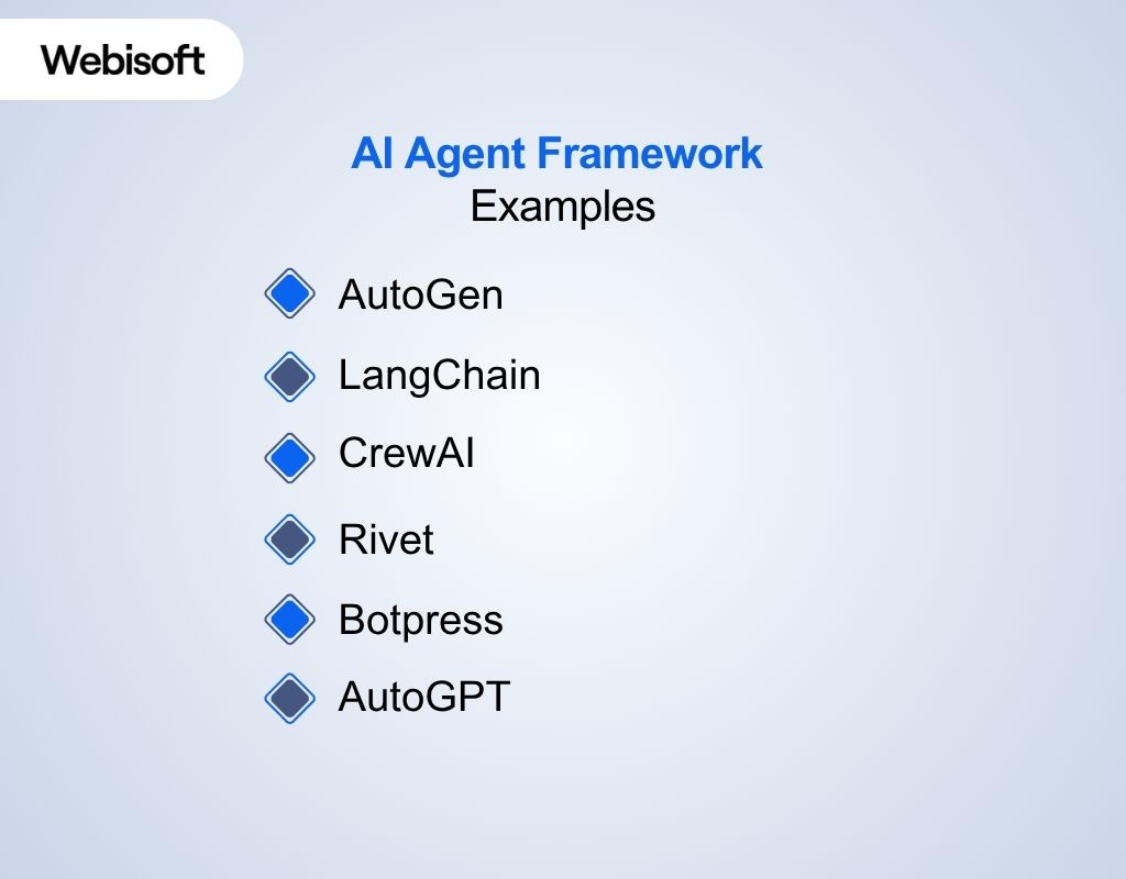 AI Agent Framework Examples