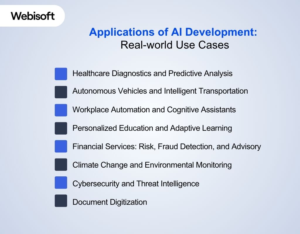 Applications of AI Development Real-world Use Cases