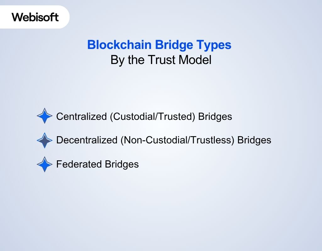 Blockchain Bridge Types By the Trust Model