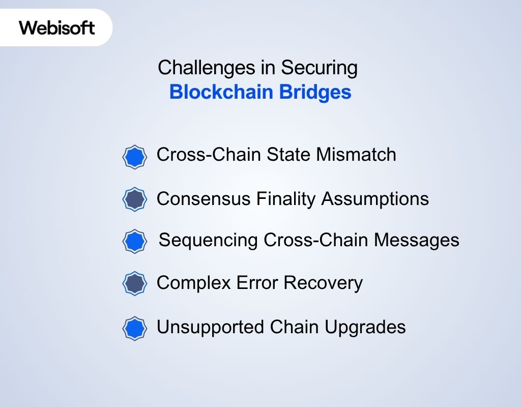 Challenges in Securing Blockchain Bridges