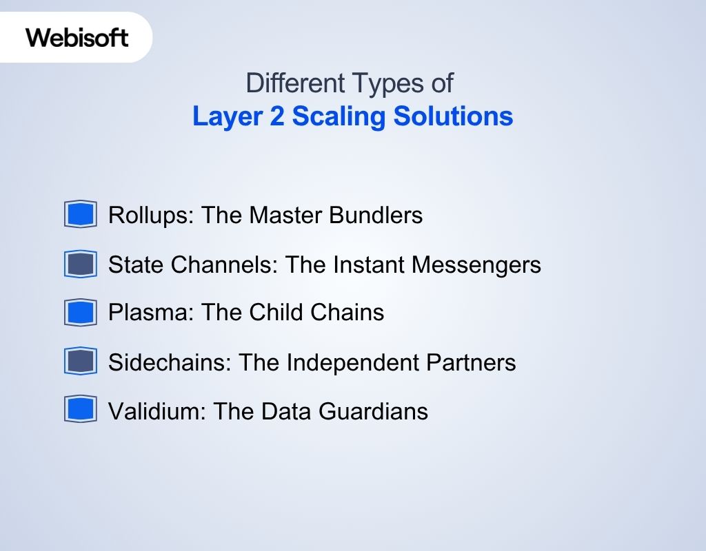 Different Types of Layer 2 Scaling Solutions