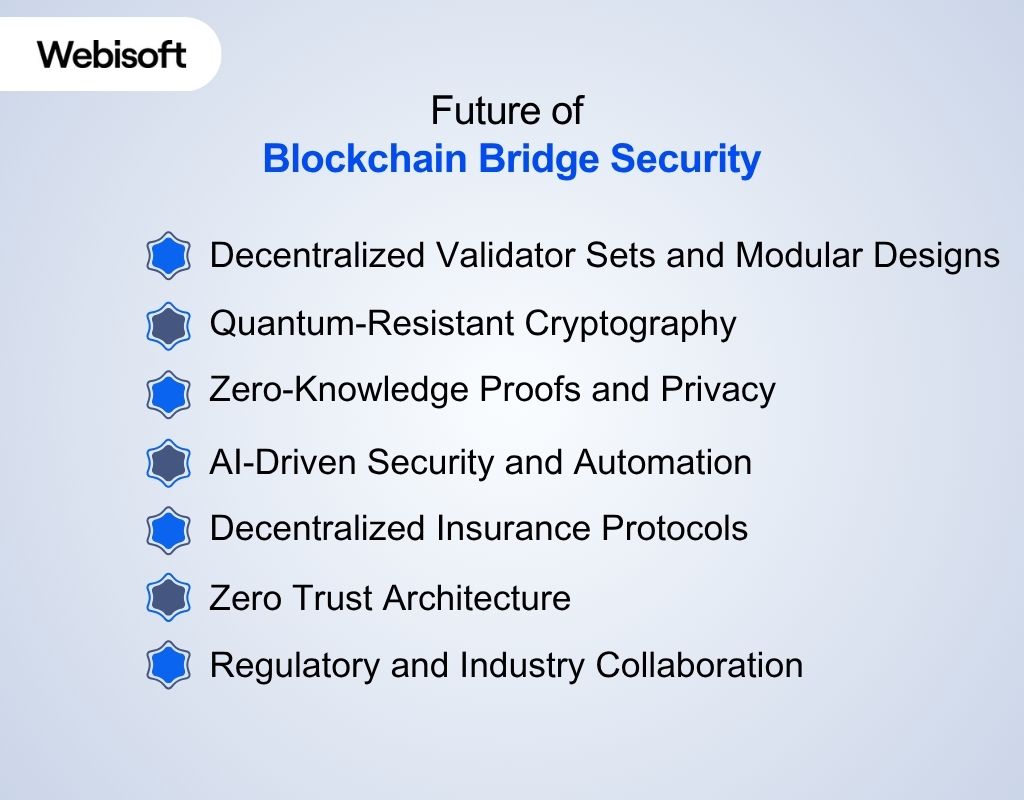 Future of Blockchain Bridge Security