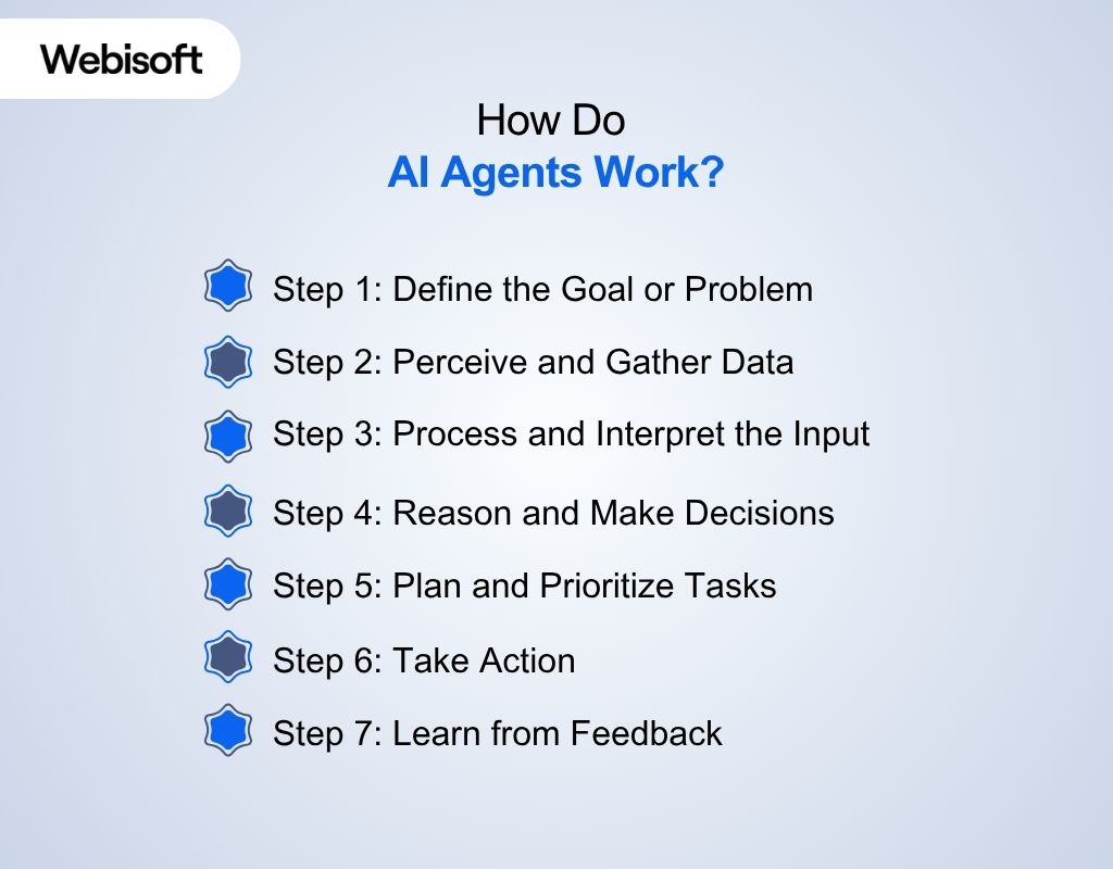 How Do AI Agents Work