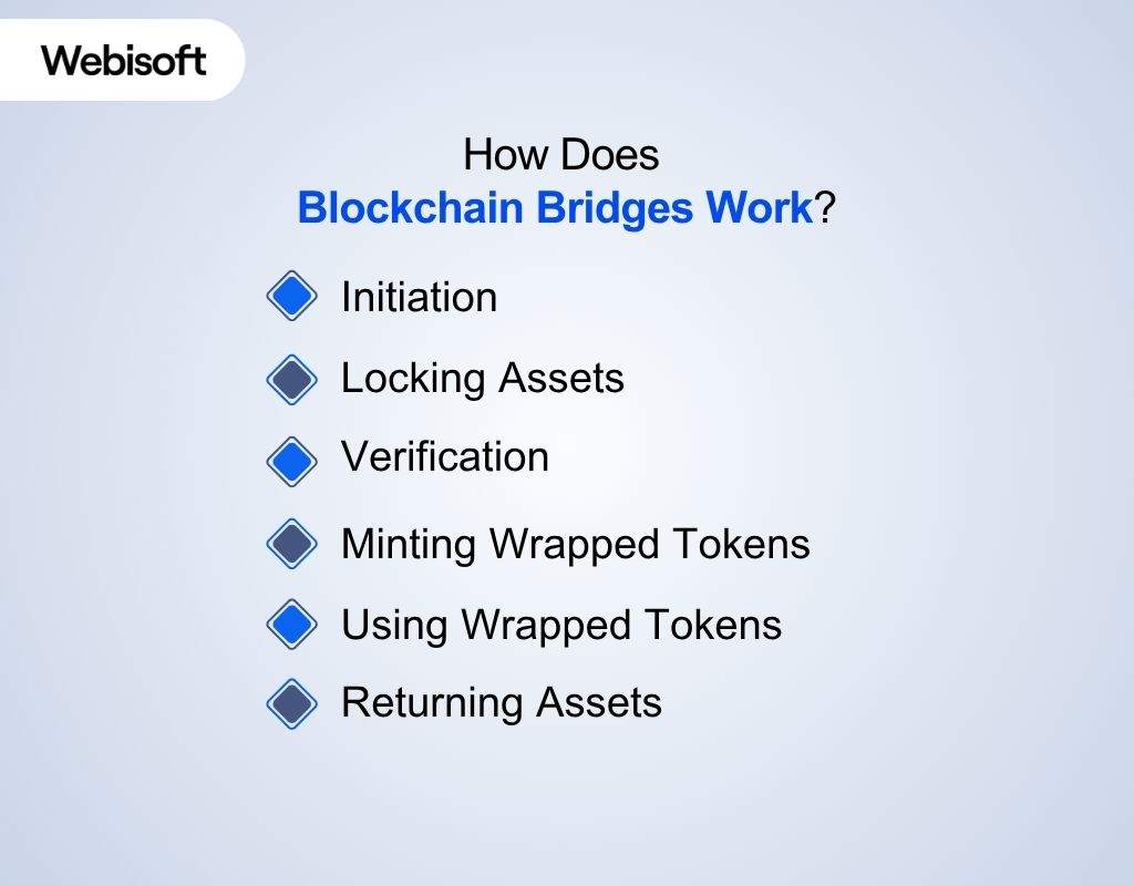 How Does Blockchain Bridges Work