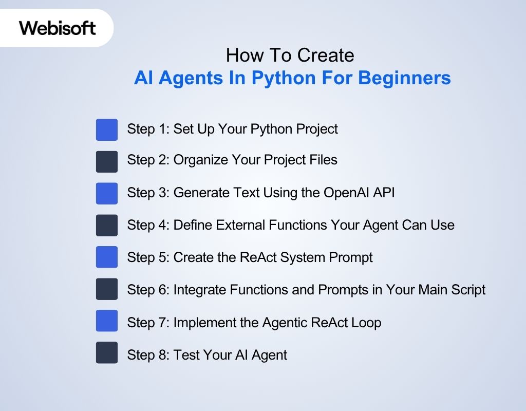 How To Create AI Agents In Python For Beginners