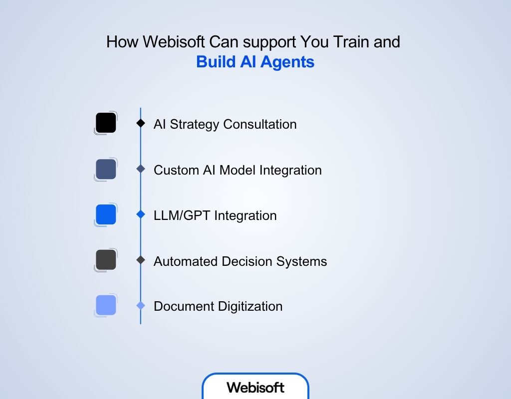 How Webisoft Can support You Train and Build AI Agents