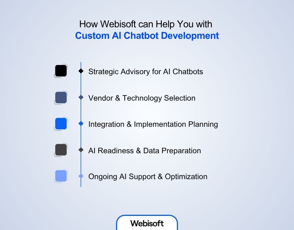 How Webisoft can Help You with Custom AI Chatbot Development