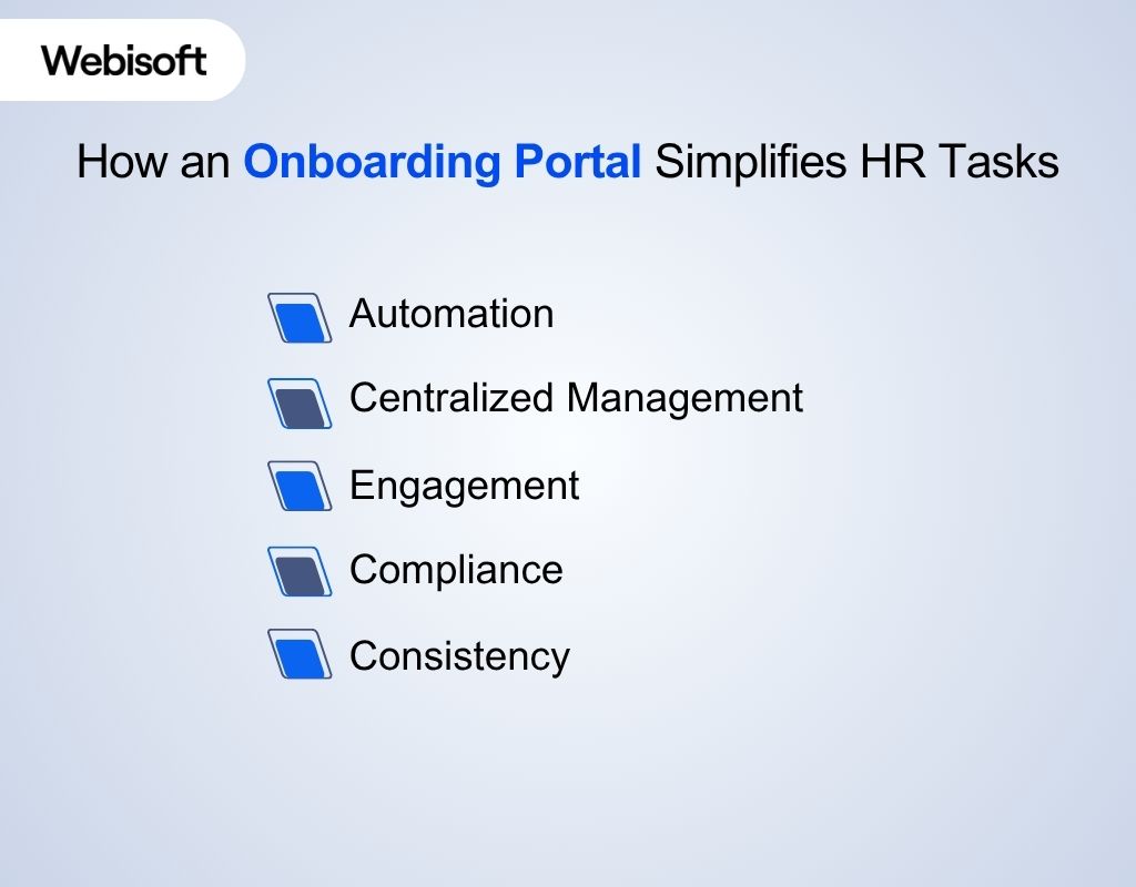 How an Onboarding Portal Simplifies HR Tasks