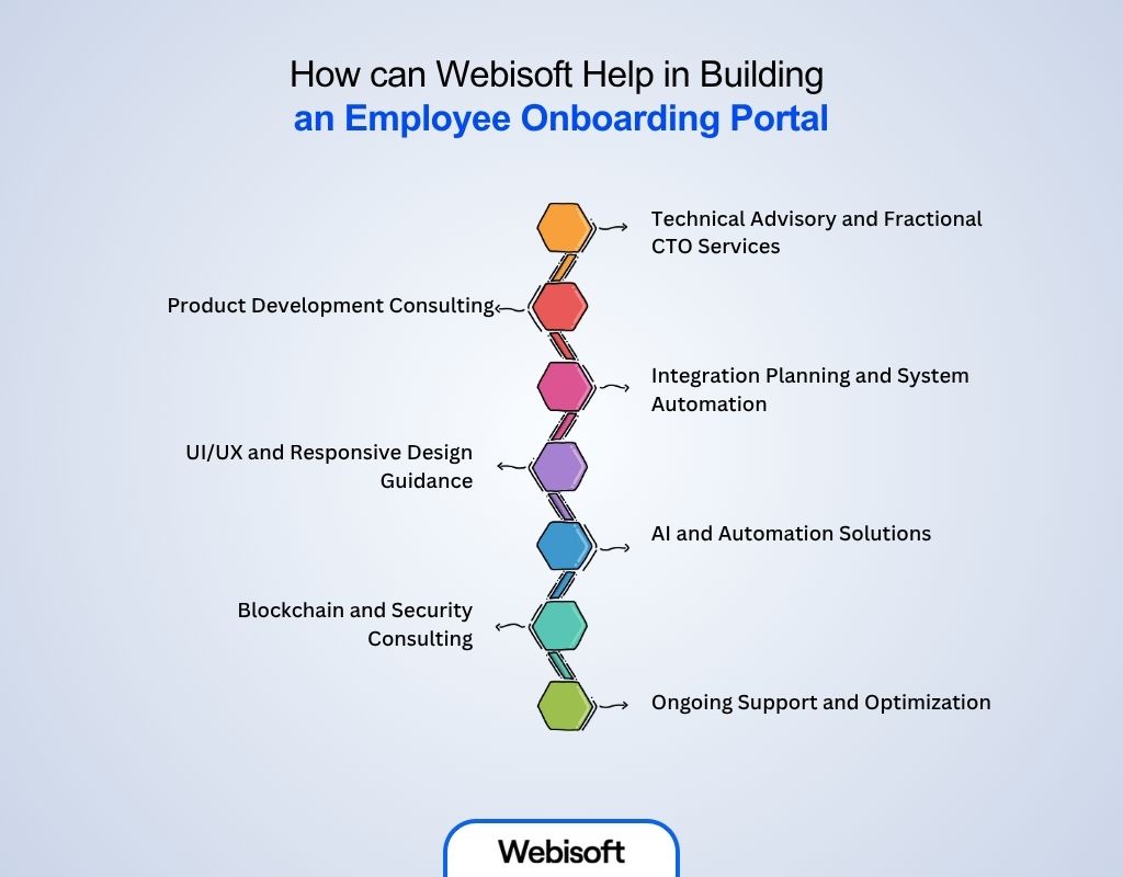 How can Webisoft Help in Building an Employee Onboarding Portal