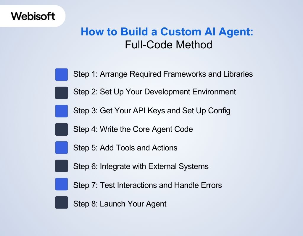 How to Build a Custom AI Agent Full-Code Method