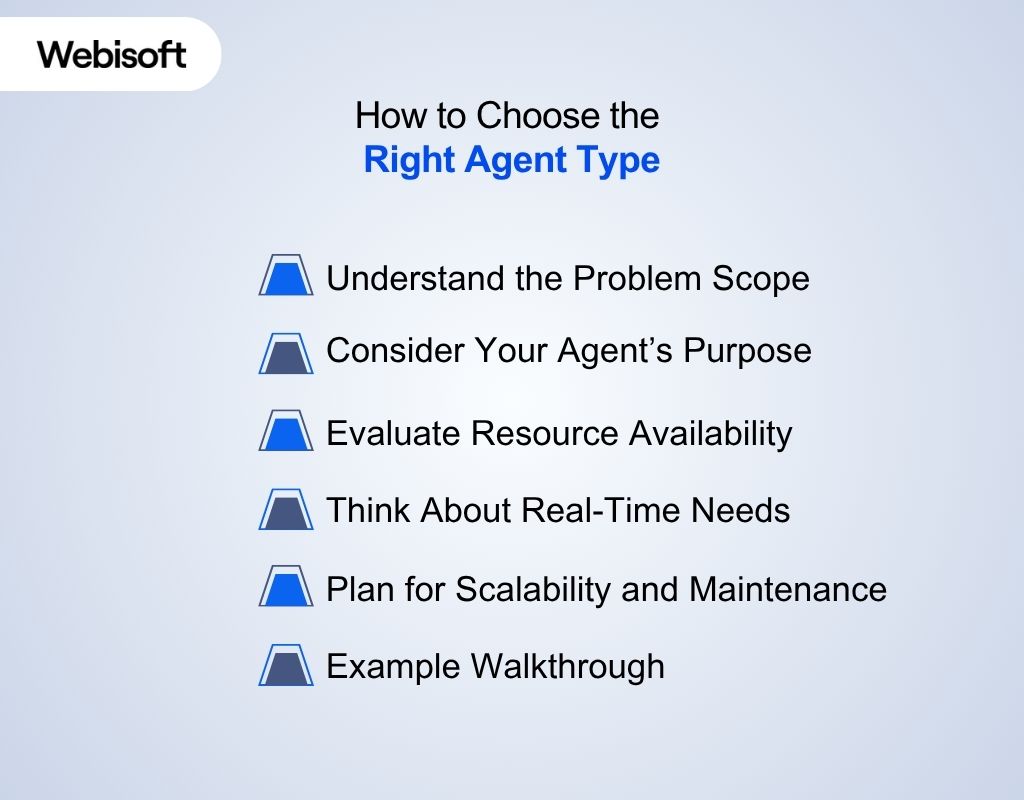 How to Choose the Right Agent Type