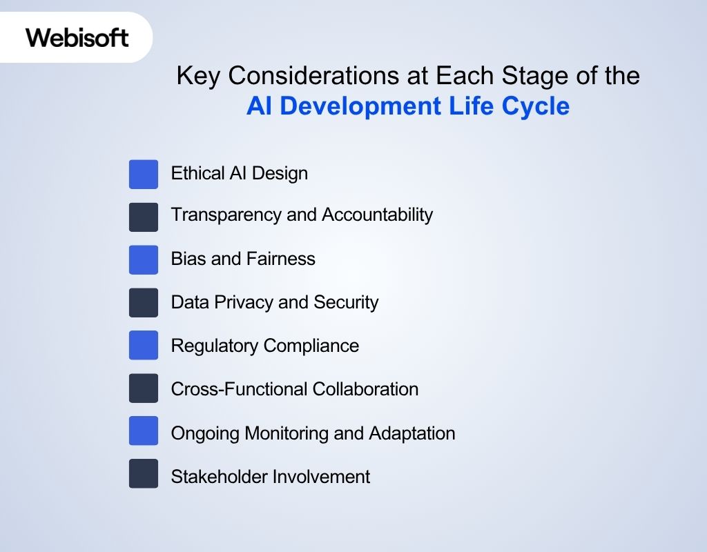 Key Considerations at Each Stage of the AI Development Life Cycle