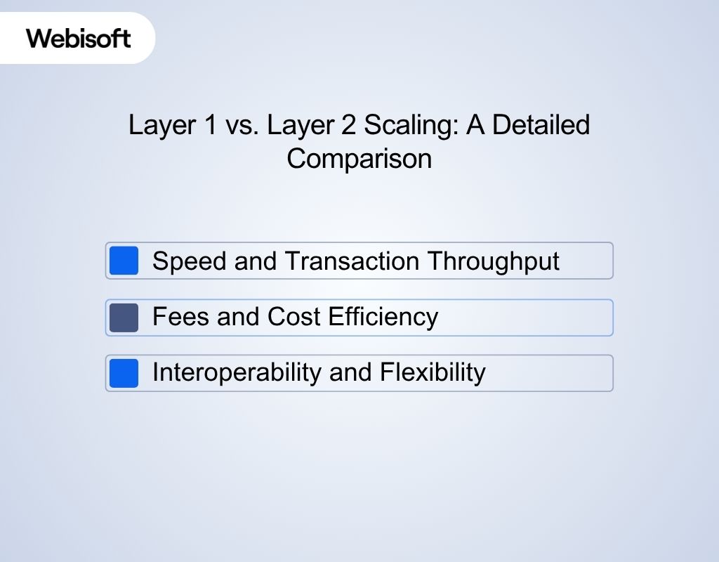Layer 1 vs. Layer 2 Scaling