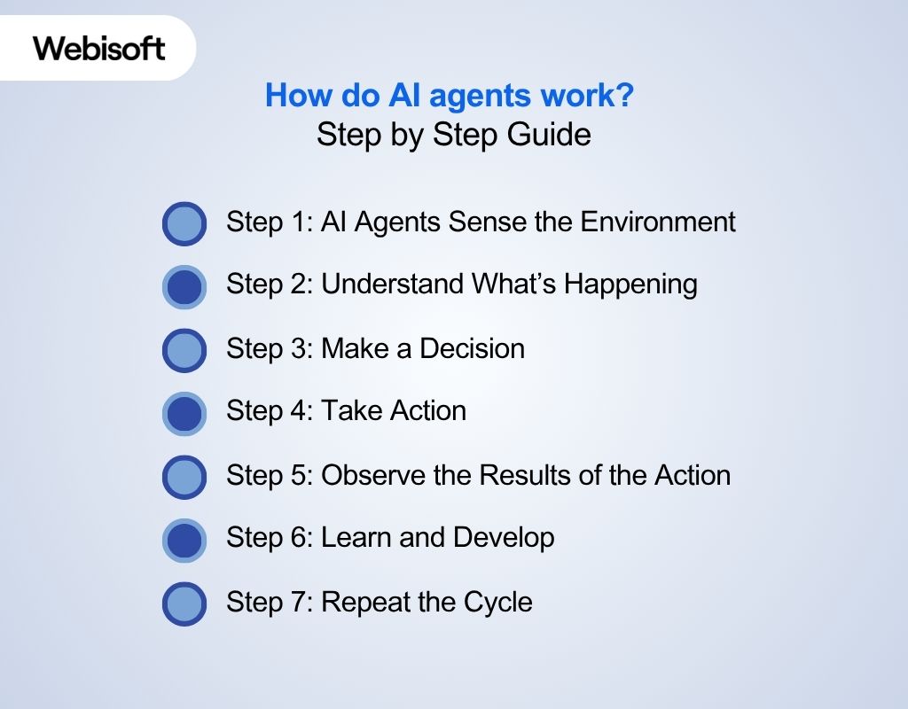 Step by Step Guide