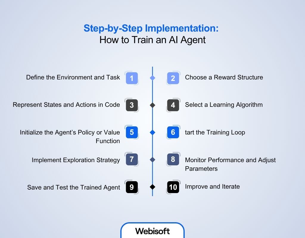 Step-by-Step Implementation