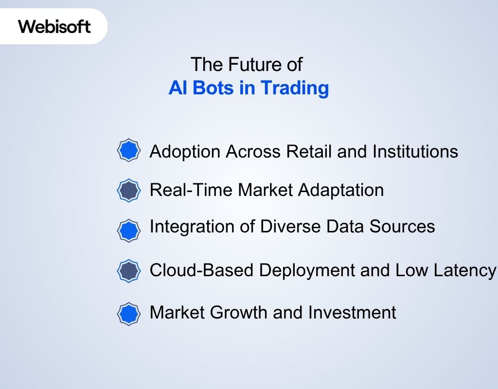 The Future of AI Bots in Trading