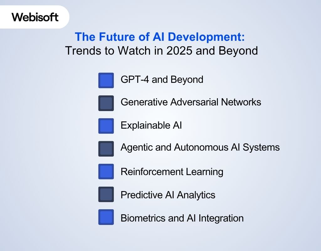 The Future of AI Development