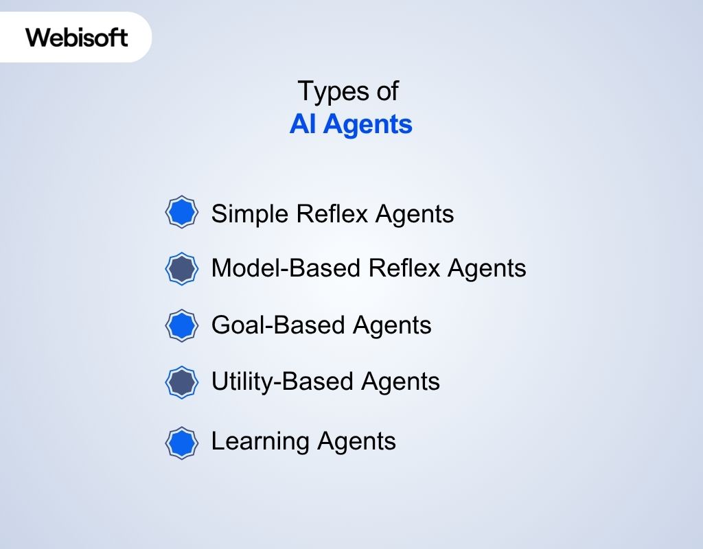 Types of AI Agents