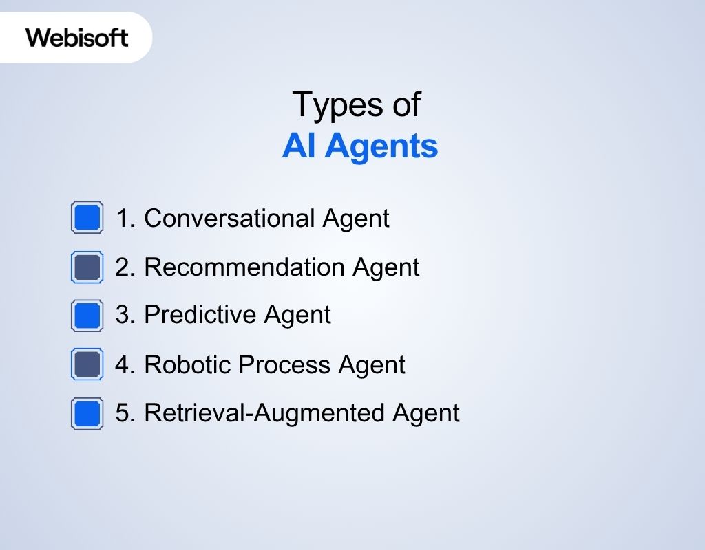 Types of AI Agents