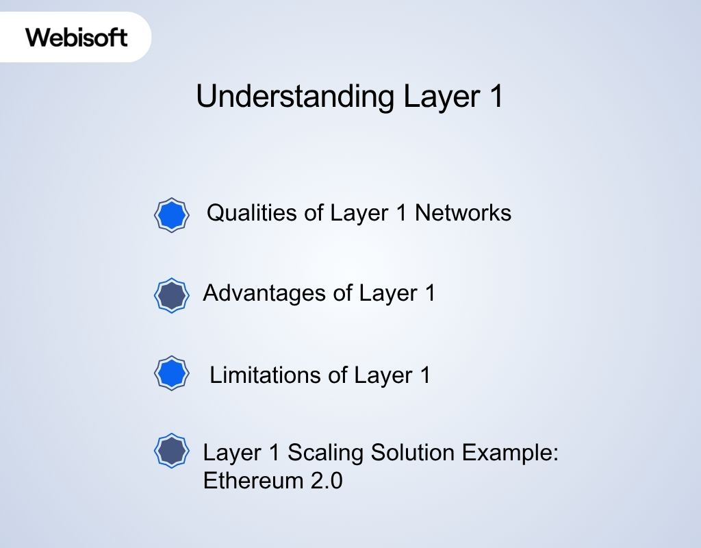 Understanding Layer 1