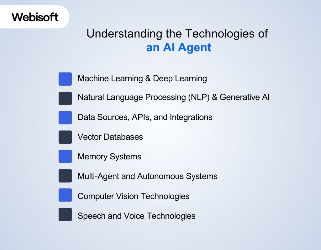 Understanding the Technologies of an AI Agent