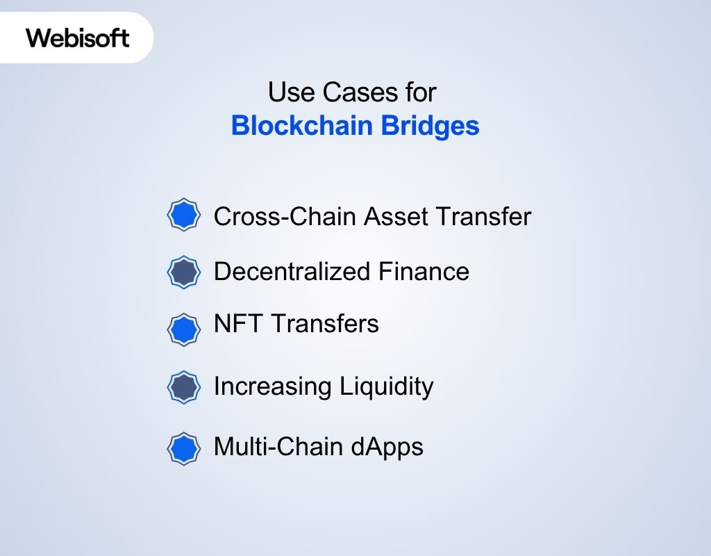 Use Cases for Blockchain Bridges