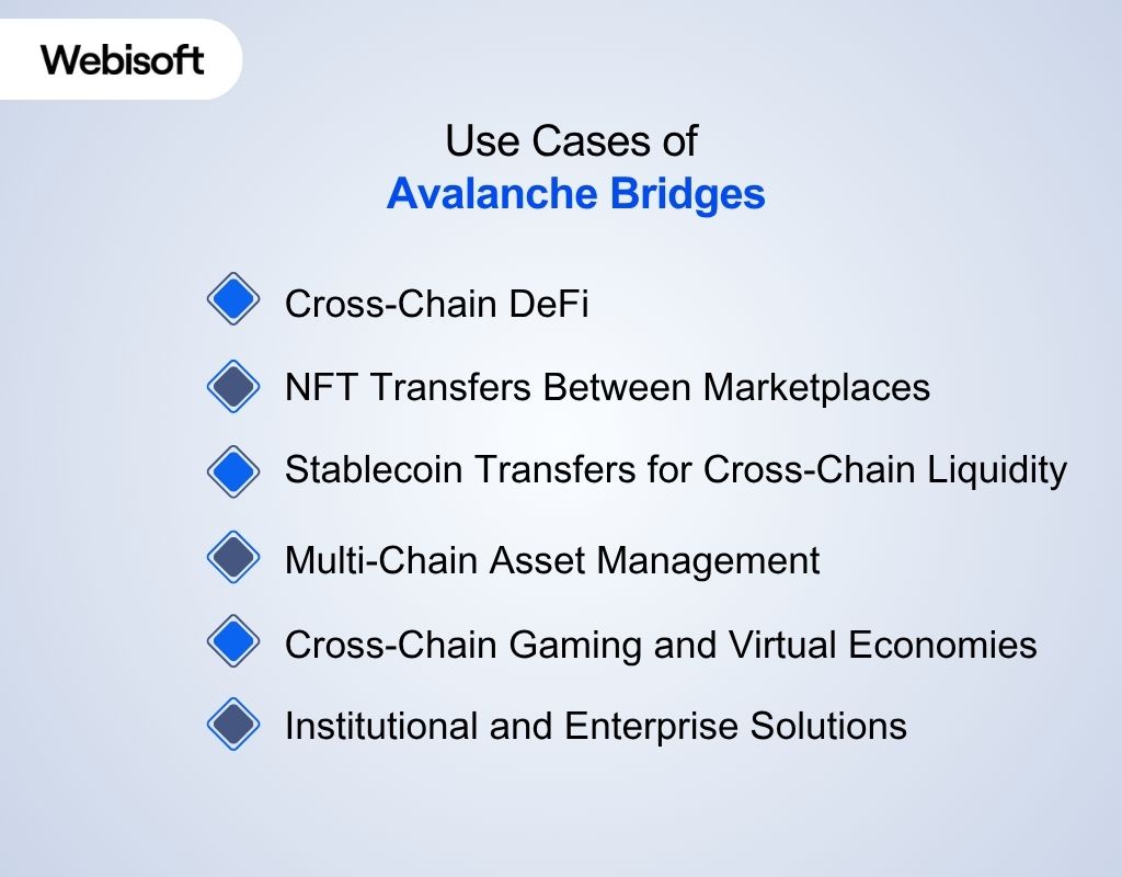Use Cases of Avalanche Bridges