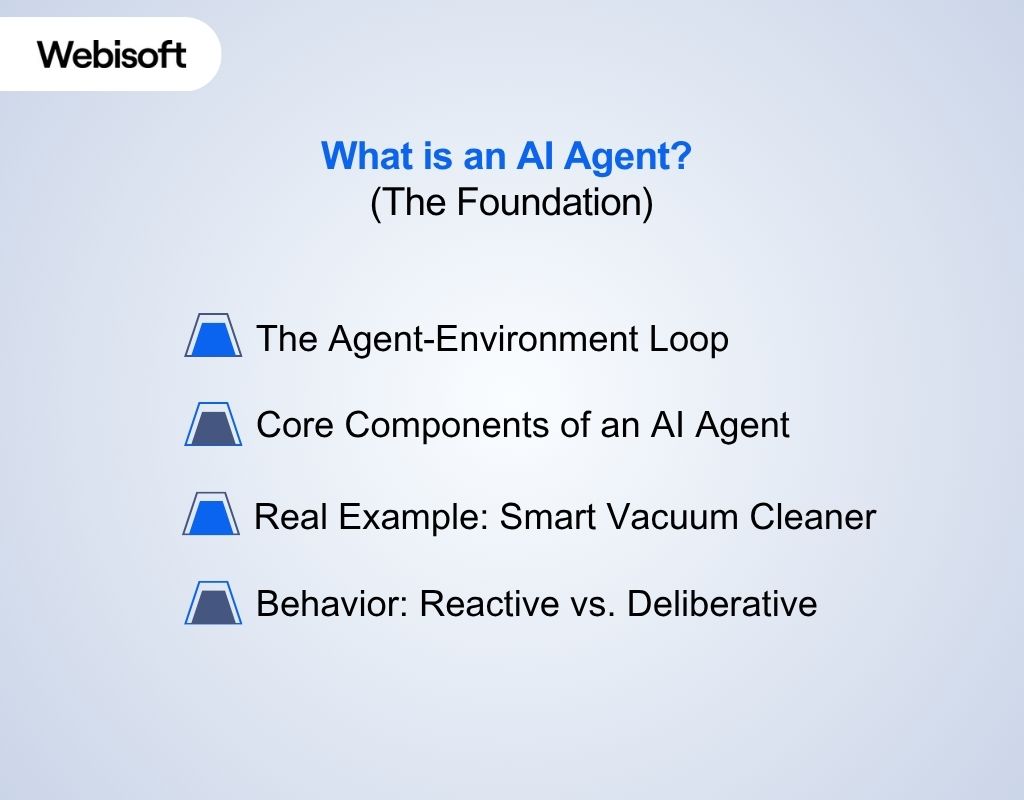 What is an AI Agent