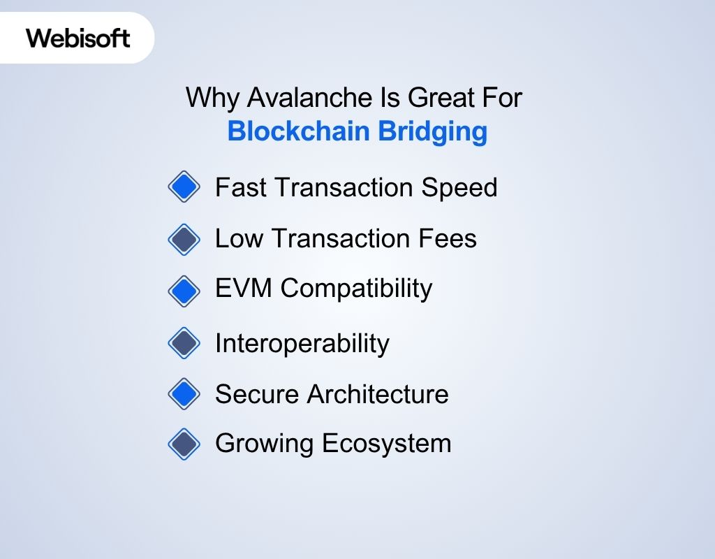 Why Avalanche Is Great For Blockchain Bridging
