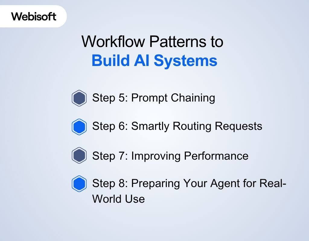 Workflow Patterns to Build AI Systems