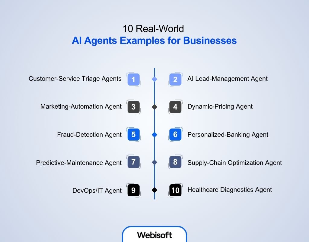 10 Real-World AI Agents Examples for Businesses