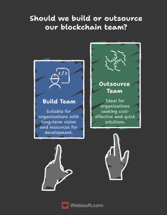 When Do Startups Prefer to Outsource Blockchain Development