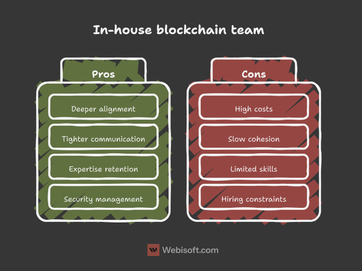 In-house blockchain team