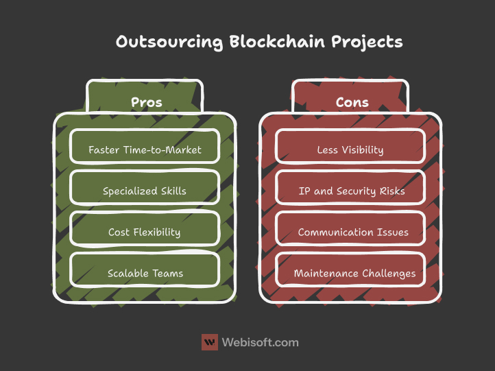Outsourcing Blockchain Projects