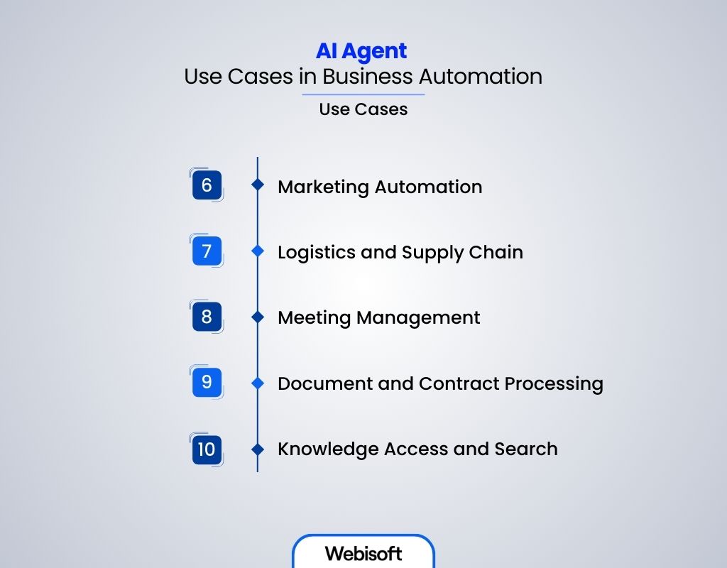 AI Agent Use Cases in Business Automation