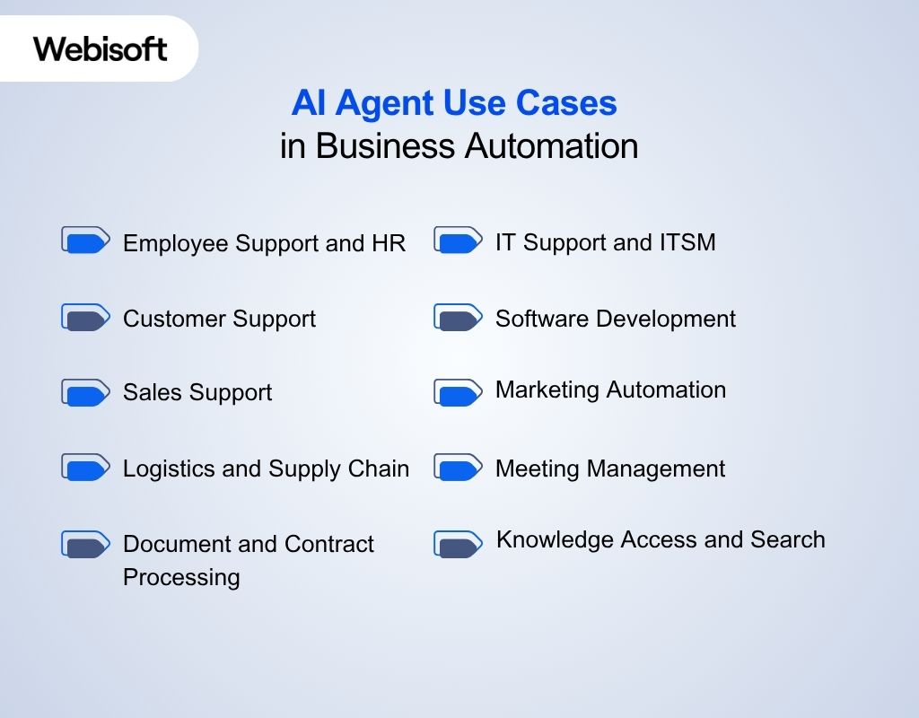 AI Agent Use Cases in Business Automation