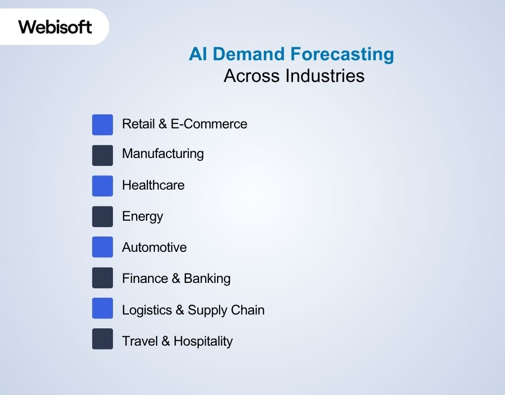 AI Demand Forecasting Across Industries