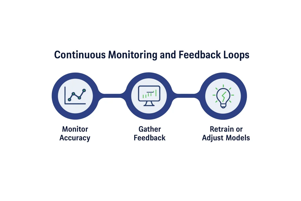 AI in Demand Forecasting