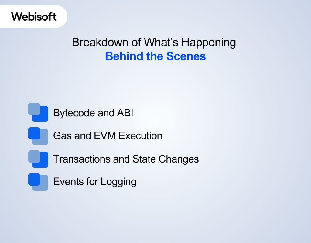 Breakdown of What’s Happening Behind the Scenes