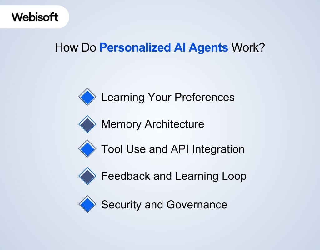 How Do Personalized AI Agents Work