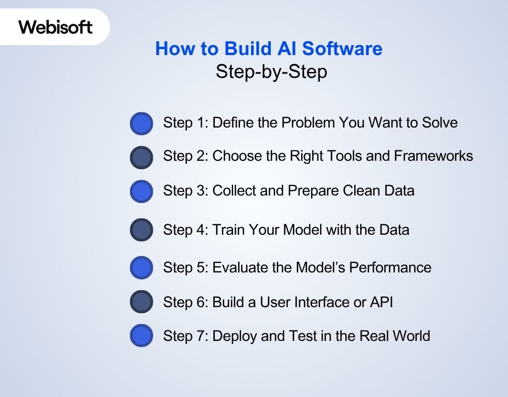 How to Build AI Software Step-by-Step