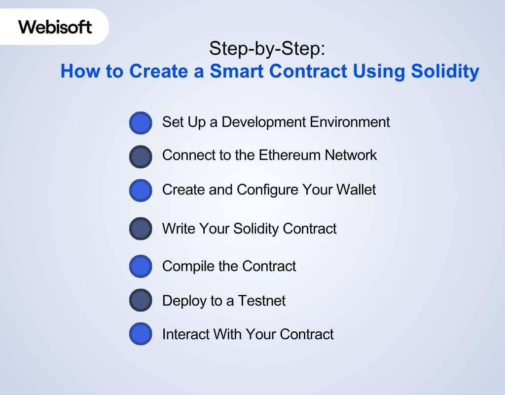 How to Create a Smart Contract Using Solidity- step by step