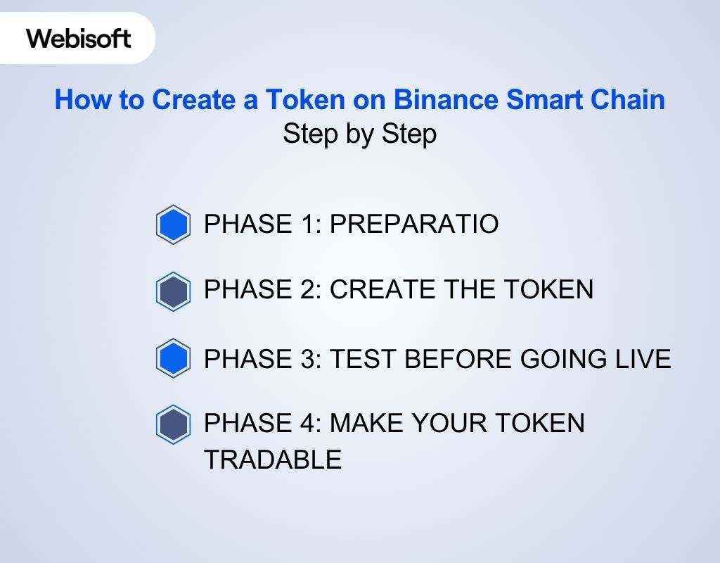 How to Create a Token on Binance Smart Chain Step by Step