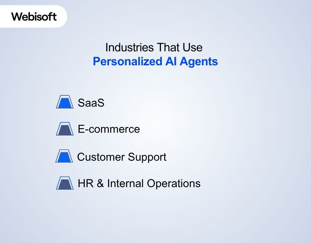 Industries That Use Personalized AI Agents
