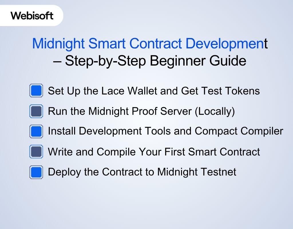 Midnight Smart Contract Development – Step-by-Step