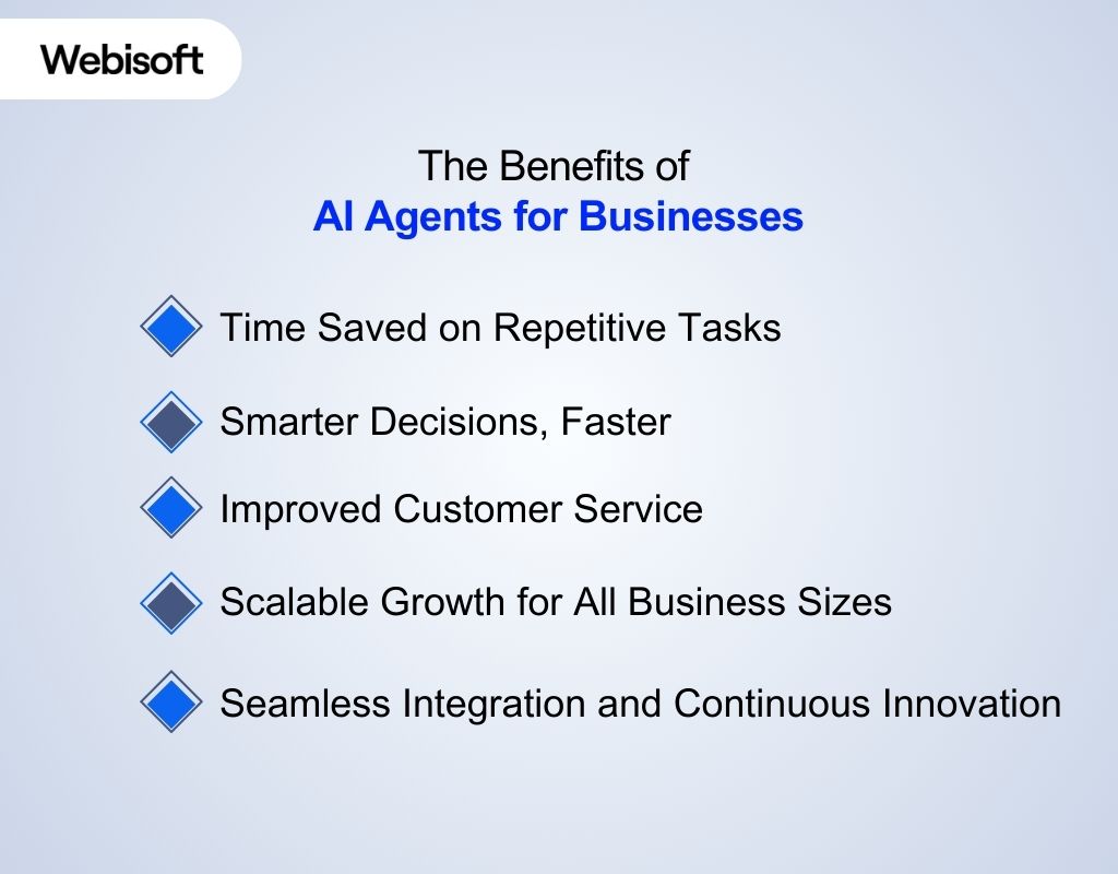 The Benefits of AI Agents for Businesses