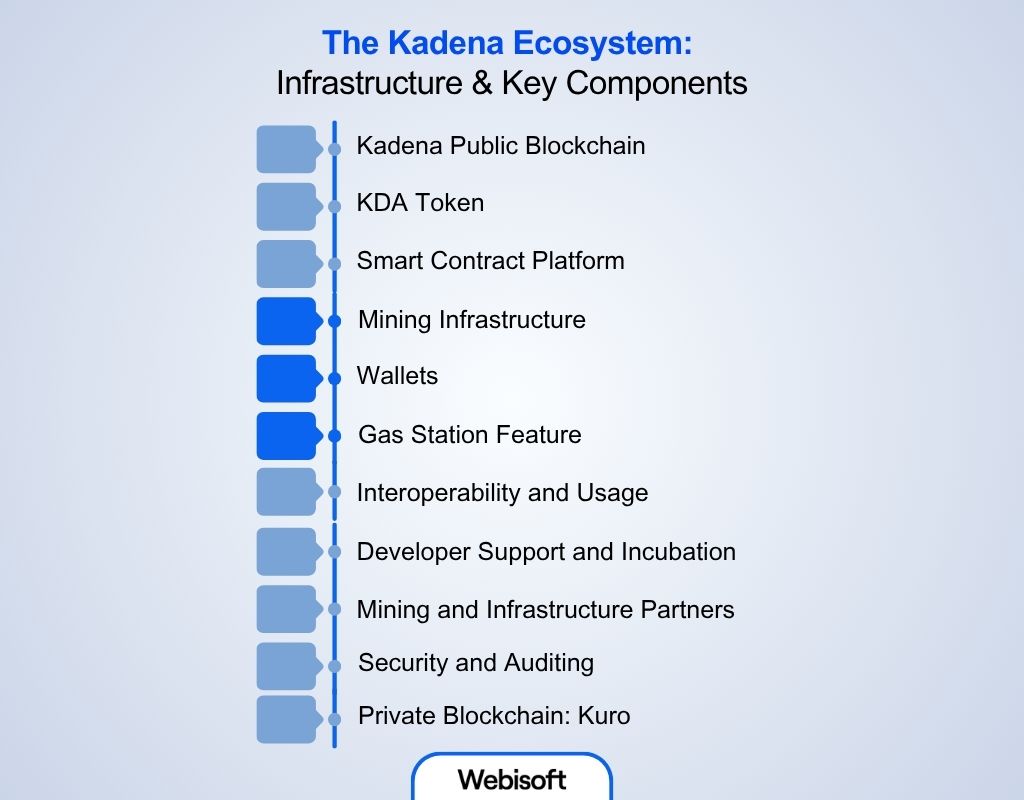 The Kadena Ecosystem