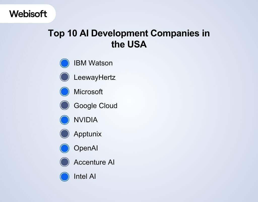 Top 10 AI Development Companies in the USA