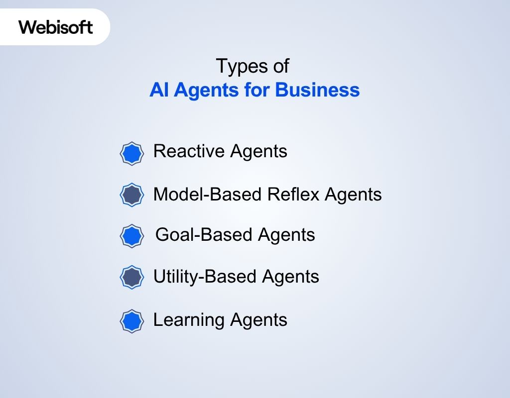 Types of AI Agents for Business