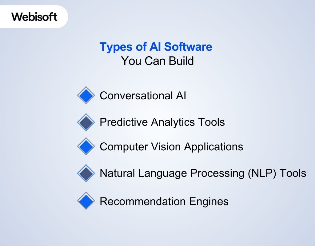 Types of AI Software You Can Build